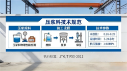 杂多本地工厂讲解：说一遍公路压浆料和铁路压浆料的区别