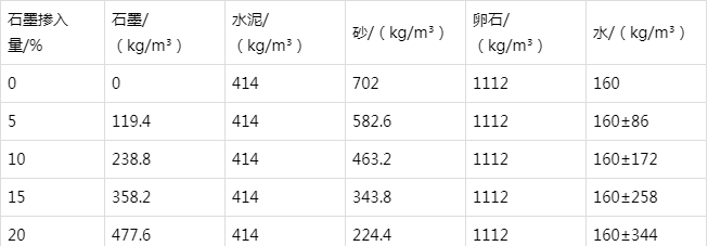 杂多防静电水泥砂浆怎么做(附配比及施工方法)